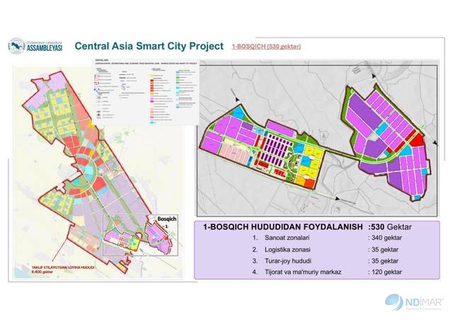 Central Asia Smart City – 1. etap