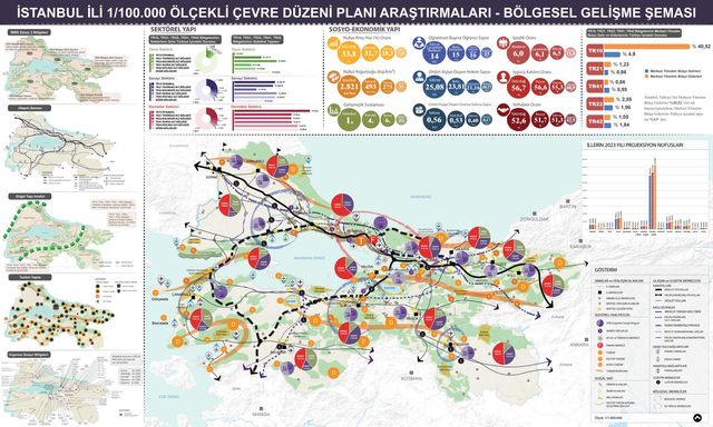 Bölgesel gelişme şeması