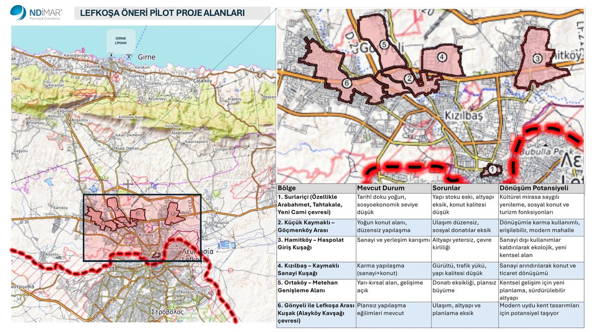 Lefkoşa önerilen pilot proje alanları