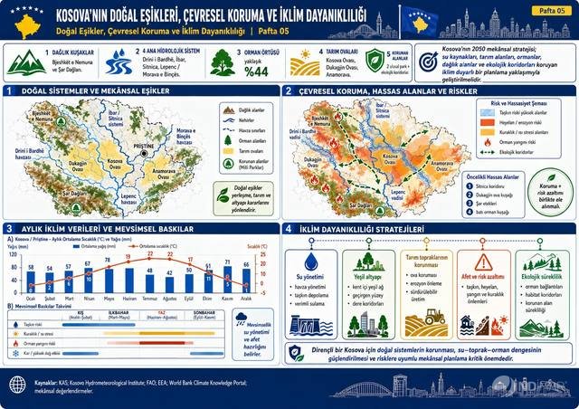 Kosova – Stratejik mekânsal gelişim şeması