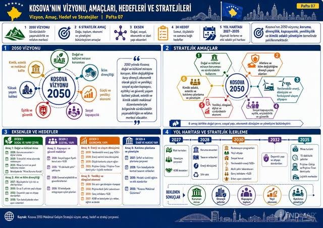 Kosova – Vizyon, amaç, hedef ve stratejiler