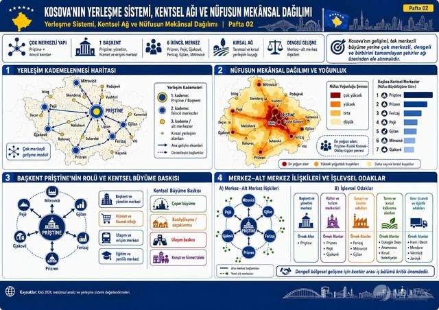 Kosova – Küresel ve bölgesel konum