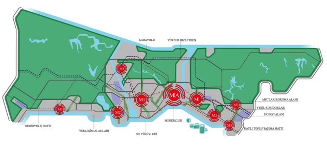 İstanbul Benimsenen Makroform Şeması